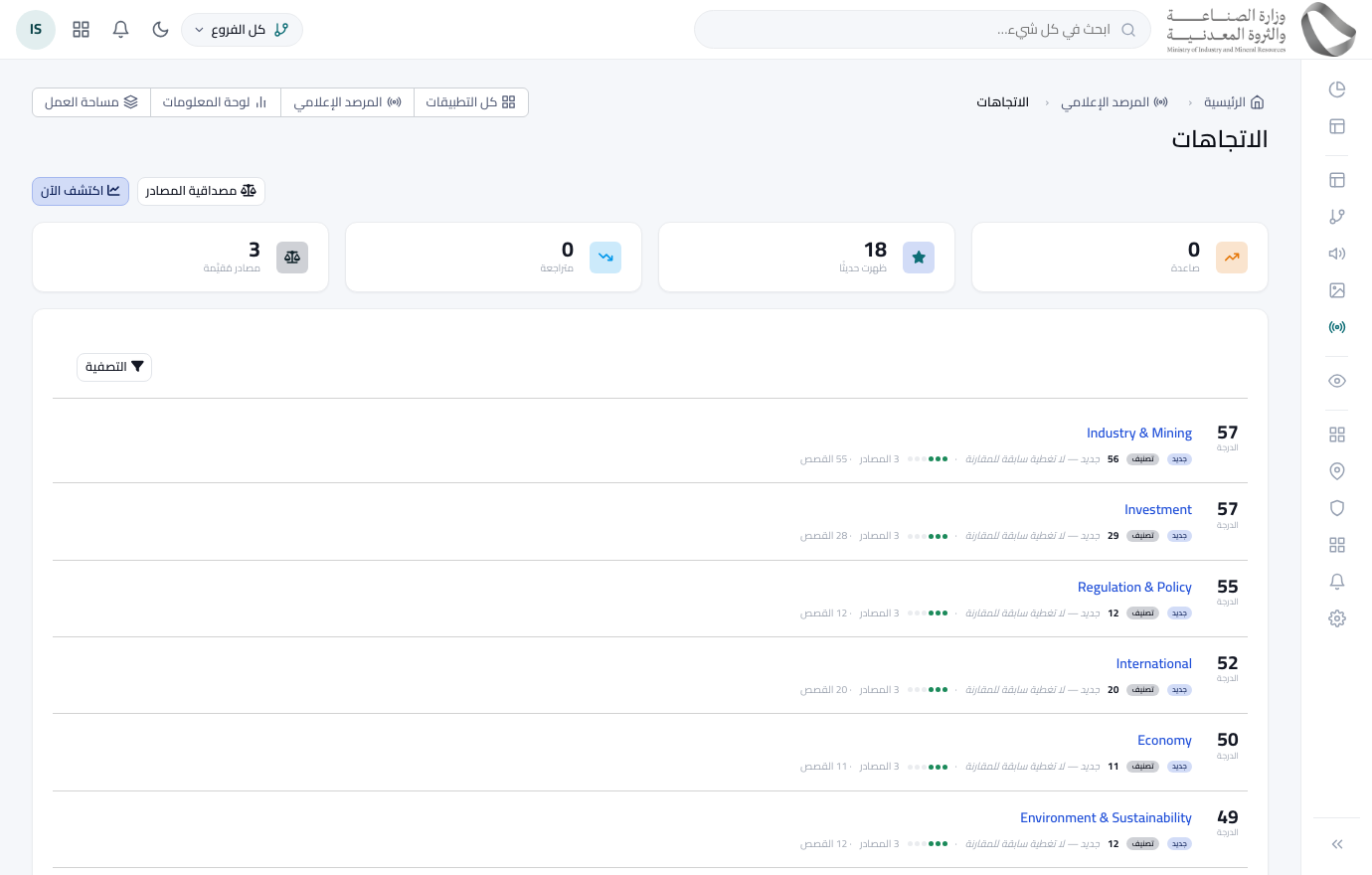 المرصد الإعلامي › الاتجاهات